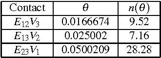 Figure 2 for Smart depth of field optimization applied to a robotised view camera