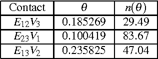 Figure 4 for Smart depth of field optimization applied to a robotised view camera