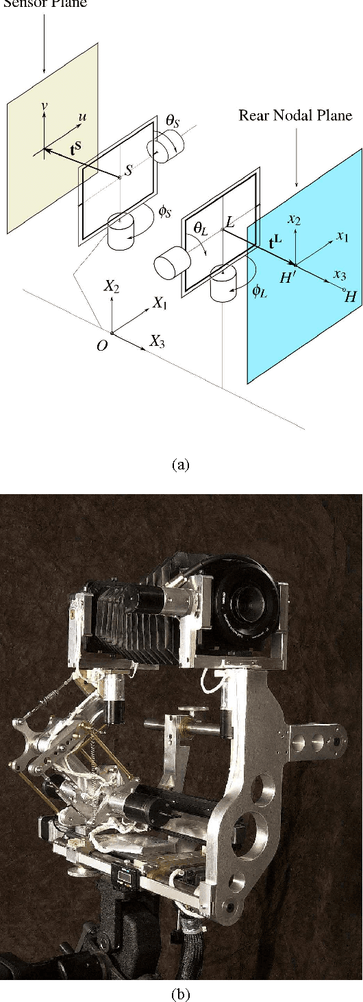Figure 3 for Smart depth of field optimization applied to a robotised view camera
