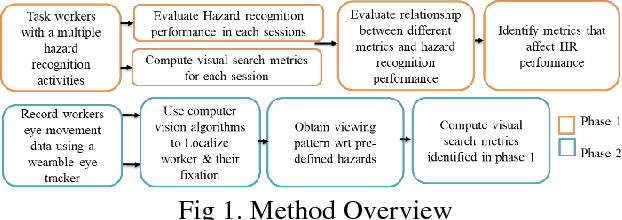 Figure 1 for Automating Analysis of Construction Workers Viewing Patterns for Personalized Safety Training and Management