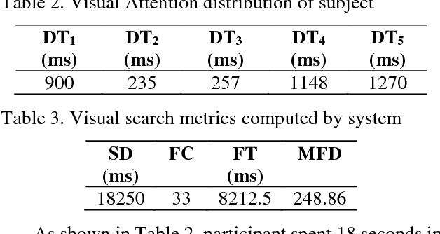 Figure 4 for Automating Analysis of Construction Workers Viewing Patterns for Personalized Safety Training and Management