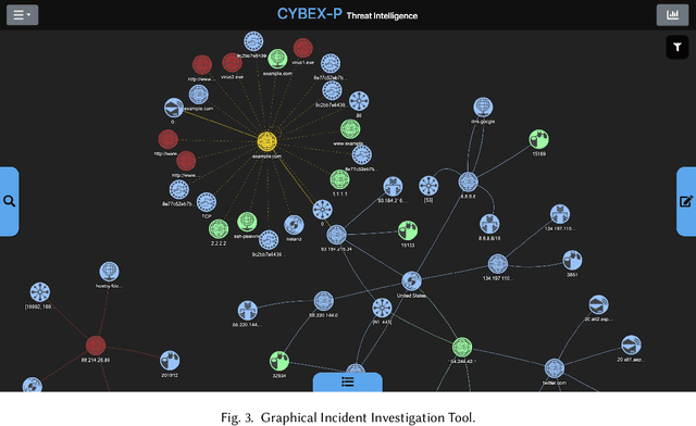 Figure 4 for Cybersecurity Information Exchange with Privacy (CYBEX-P) and TAHOE -- A Cyberthreat Language