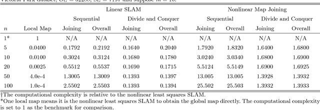 Figure 2 for Linear SLAM: Linearising the SLAM Problems using Submap Joining