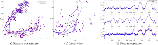 Figure 3 for Linear SLAM: Linearising the SLAM Problems using Submap Joining