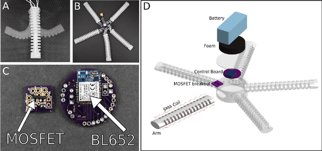 Figure 2 for An Untethered Brittle Star Robot for Closed-Loop Underwater Locomotion