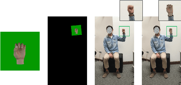 Figure 3 for Generating Realistic Training Images Based on Tonality-Alignment Generative Adversarial Networks for Hand Pose Estimation