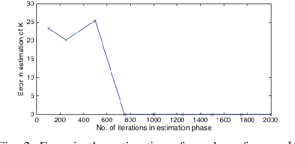 Figure 2 for Multi-User Multi-Armed Bandits for Uncoordinated Spectrum Access