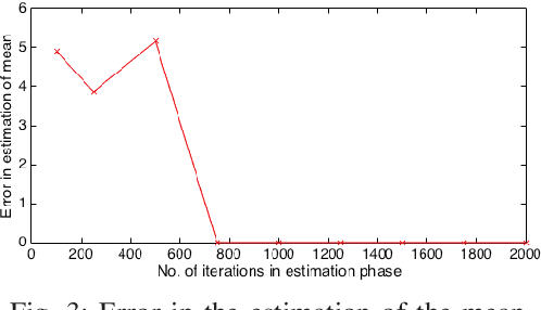 Figure 3 for Multi-User Multi-Armed Bandits for Uncoordinated Spectrum Access