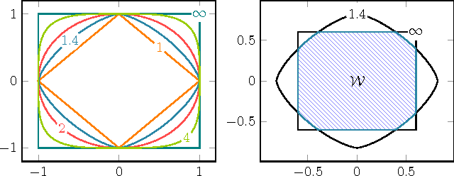 Figure 1 for Loss Max-Pooling for Semantic Image Segmentation