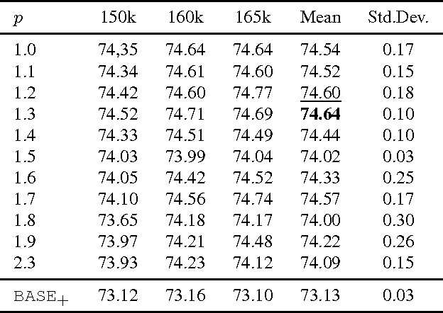 Figure 2 for Loss Max-Pooling for Semantic Image Segmentation