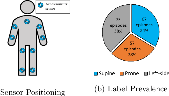 Figure 3 for Pervasive Lying Posture Tracking