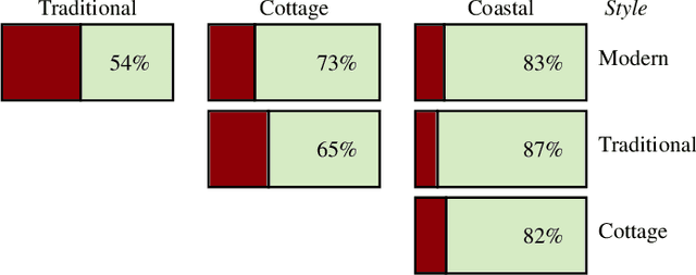 Figure 1 for Image-Driven Furniture Style for Interactive 3D Scene Modeling