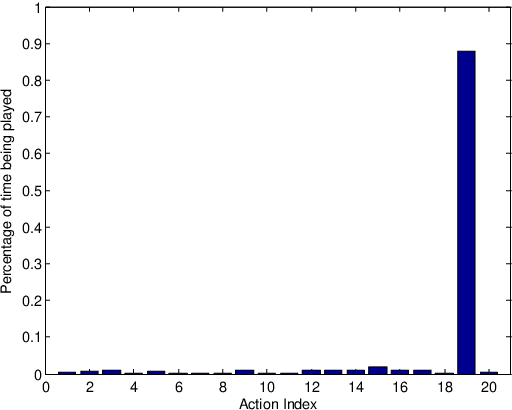 Figure 4 for Multi-armed Bandits with Application to 5G Small Cells