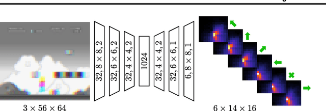 Figure 2 for Goal-oriented Trajectories for Efficient Exploration
