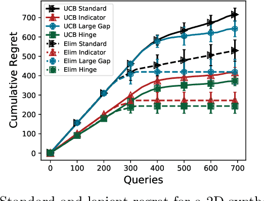 Figure 2 for Lenient Regret and Good-Action Identification in Gaussian Process Bandits