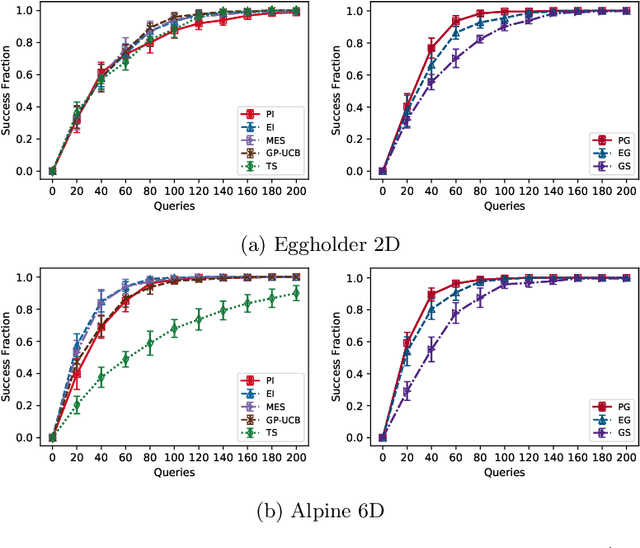 Figure 3 for Lenient Regret and Good-Action Identification in Gaussian Process Bandits