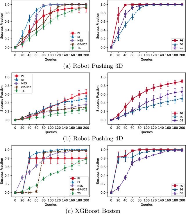 Figure 4 for Lenient Regret and Good-Action Identification in Gaussian Process Bandits