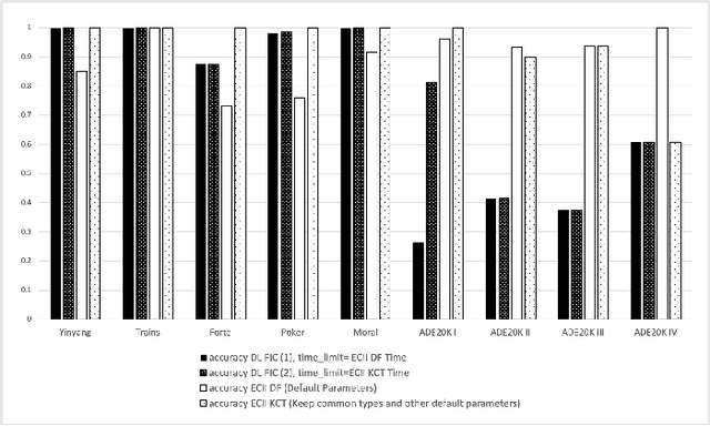 Figure 4 for Efficient Concept Induction for Description Logics