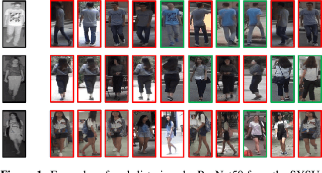 Figure 1 for Domain Adversarial Training for Infrared-colour Person Re-Identification