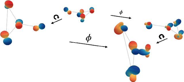 Figure 1 for Geometric and Physical Quantities improve E(3) Equivariant Message Passing