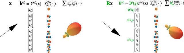 Figure 3 for Geometric and Physical Quantities improve E(3) Equivariant Message Passing