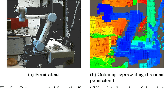 Figure 3 for Multi 3D Camera Mapping for Predictive and Reflexive Robot Manipulator Trajectory Estimation
