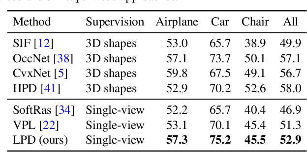 Figure 3 for Discovering 3D Parts from Image Collections
