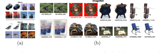 Figure 1 for CE-Dedup: Cost-Effective Convolutional Neural Nets Training based on Image Deduplication