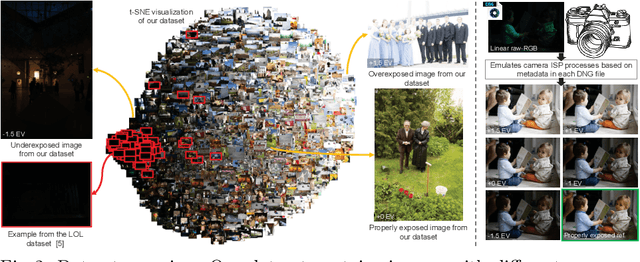 Figure 3 for Learning to Correct Overexposed and Underexposed Photos