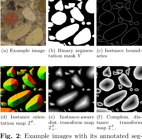 Figure 3 for ConsInstancy: Learning Instance Representations for Semi-Supervised Panoptic Segmentation of Concrete Aggregate Particles