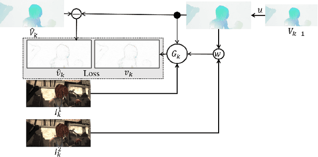 Figure 3 for Optical Flow Estimation using a Spatial Pyramid Network