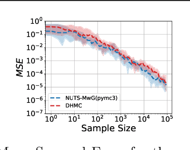 Figure 1 for LF-PPL: A Low-Level First Order Probabilistic Programming Language for Non-Differentiable Models