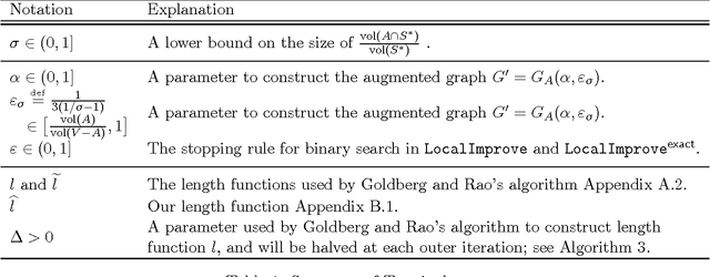 Figure 2 for Flow-Based Algorithms for Local Graph Clustering