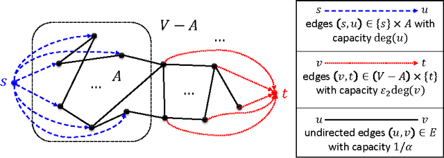 Figure 1 for Flow-Based Algorithms for Local Graph Clustering