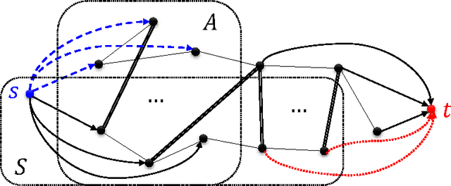 Figure 3 for Flow-Based Algorithms for Local Graph Clustering