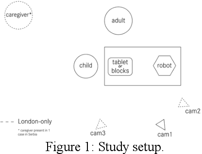 Figure 1 for Usability of a Robot's Realistic Facial Expressions and Peripherals in Autistic Children's Therapy