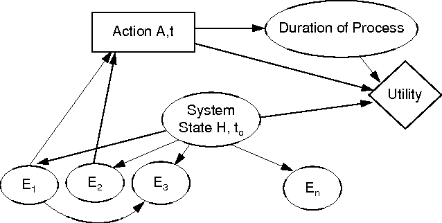 Figure 1 for Display of Information for Time-Critical Decision Making