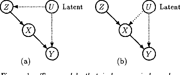 Figure 1 for On the Testability of Causal Models with Latent and Instrumental Variables