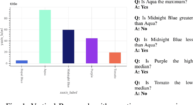 Figure 1 for A Question-Answering framework for plots using Deep learning