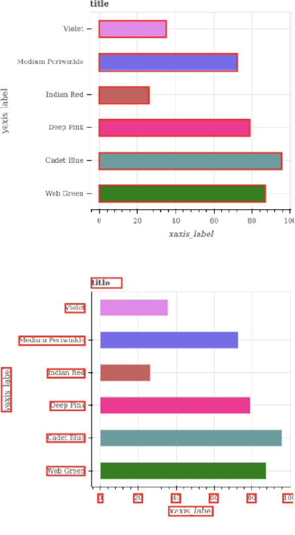 Figure 2 for A Question-Answering framework for plots using Deep learning