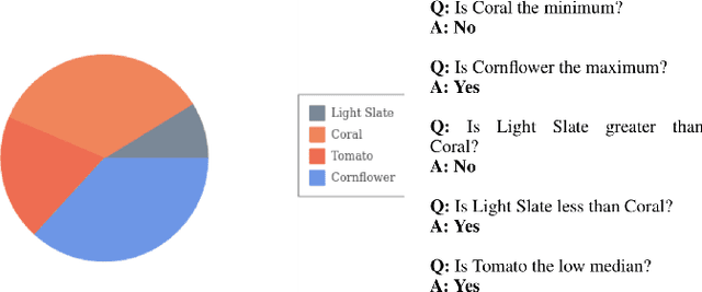 Figure 3 for A Question-Answering framework for plots using Deep learning