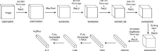 Figure 4 for A Question-Answering framework for plots using Deep learning