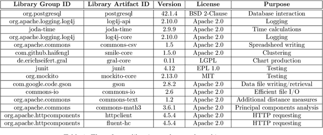 Figure 1 for Customer Segmentation of Wireless Trajectory Data