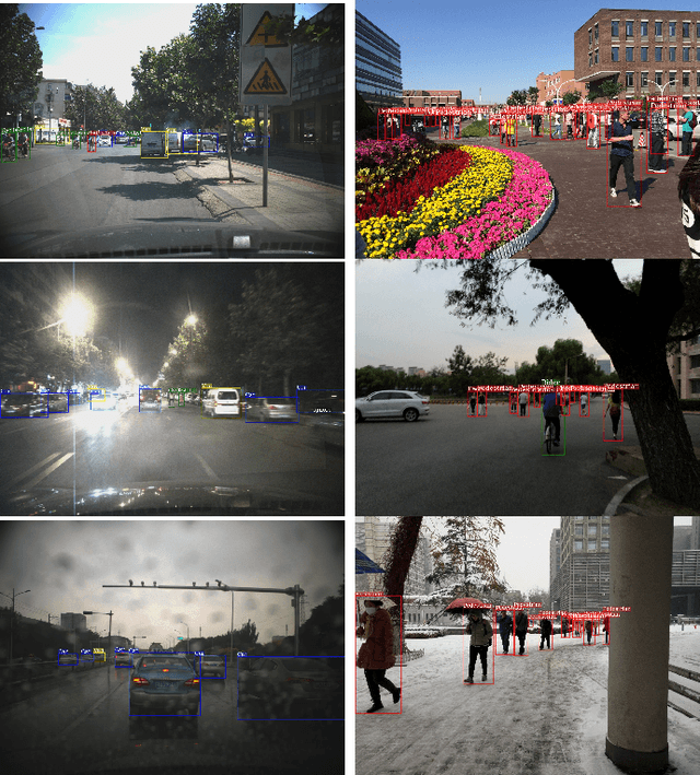 Figure 1 for TJU-DHD: A Diverse High-Resolution Dataset for Object Detection