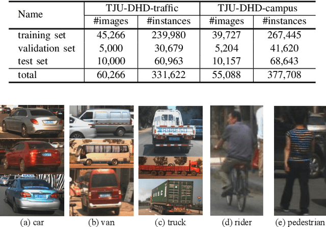 Figure 2 for TJU-DHD: A Diverse High-Resolution Dataset for Object Detection