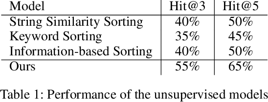 Figure 2 for Tutorial Recommendation for Livestream Videos using Discourse-Level Consistency and Ontology-Based Filtering