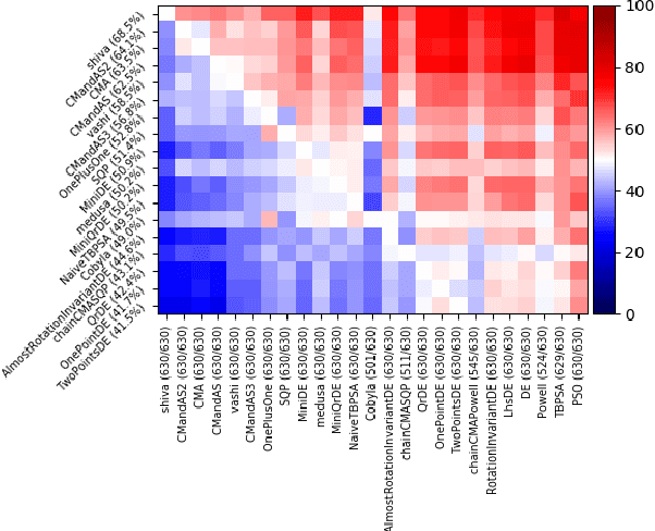 Figure 3 for Versatile Black-Box Optimization