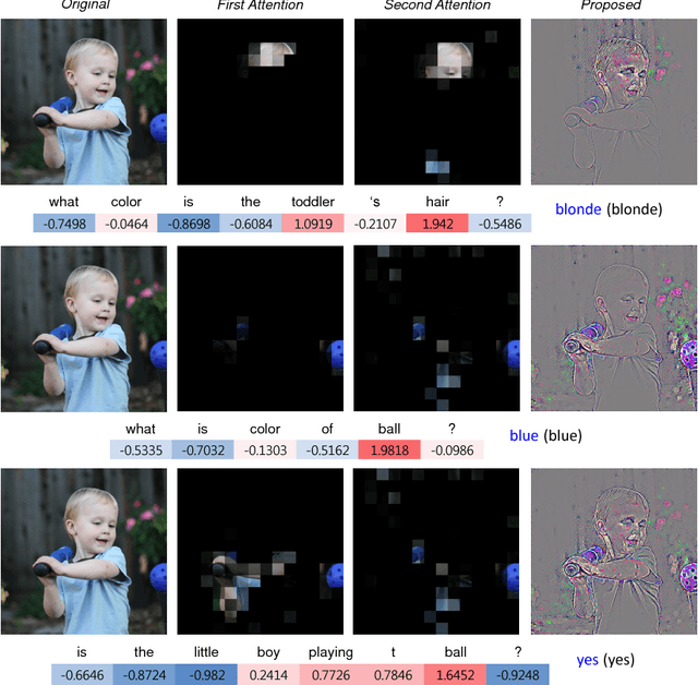 Figure 3 for Visual Explanations from Hadamard Product in Multimodal Deep Networks