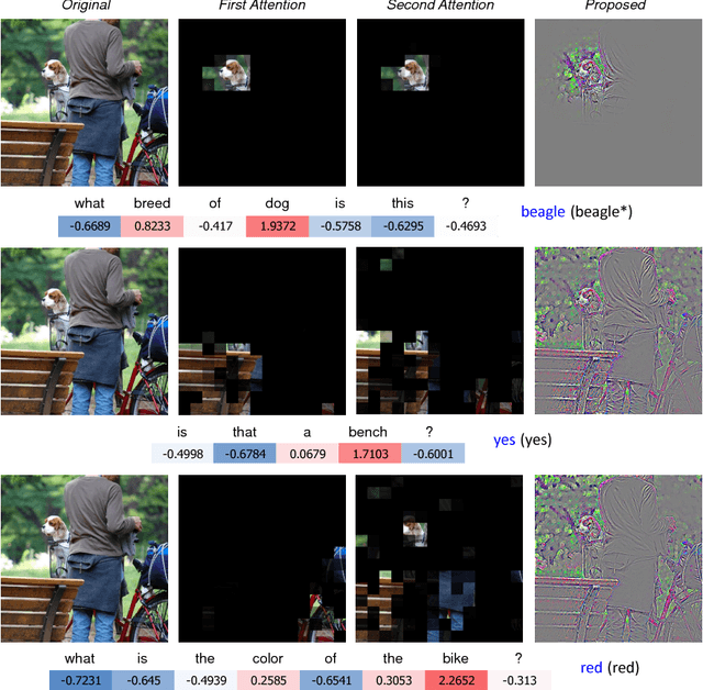 Figure 4 for Visual Explanations from Hadamard Product in Multimodal Deep Networks