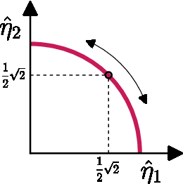 Figure 1 for i-DenseNets